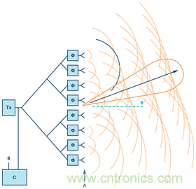 安裝率近100%、2億+的汽車ETC基礎(chǔ)資源，如何撐起智慧交通與智慧城市的想象？