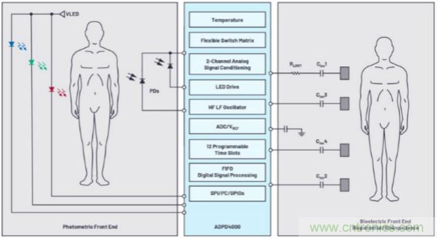 監(jiān)控你的生命體征？還是讓專業(yè)的來吧~
