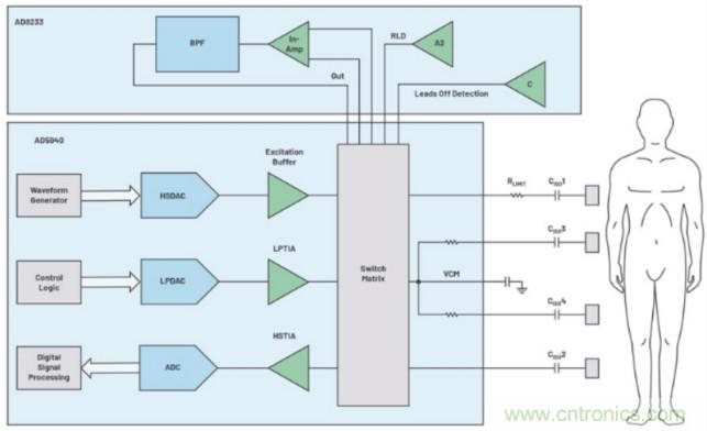 監(jiān)控你的生命體征？還是讓專業(yè)的來吧~