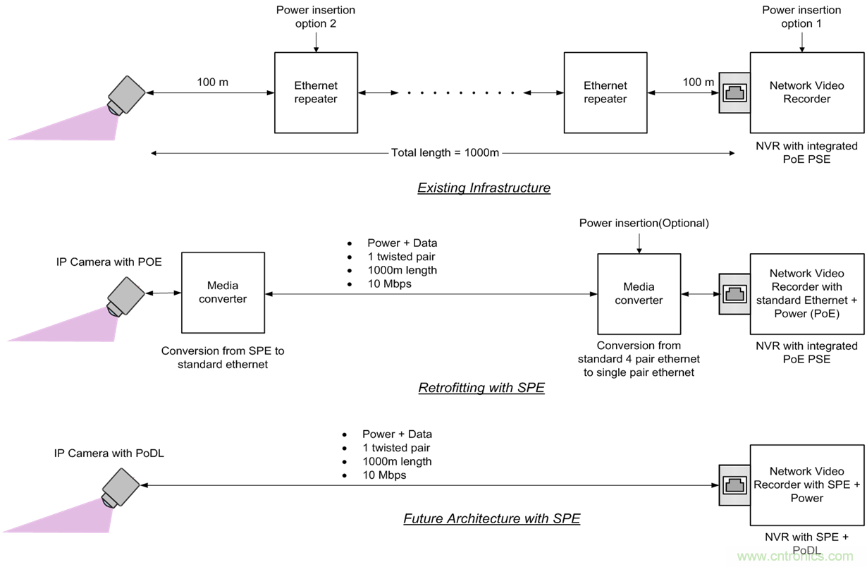 想要實現(xiàn)樓宇自動化？從單對以太網(wǎng)入手