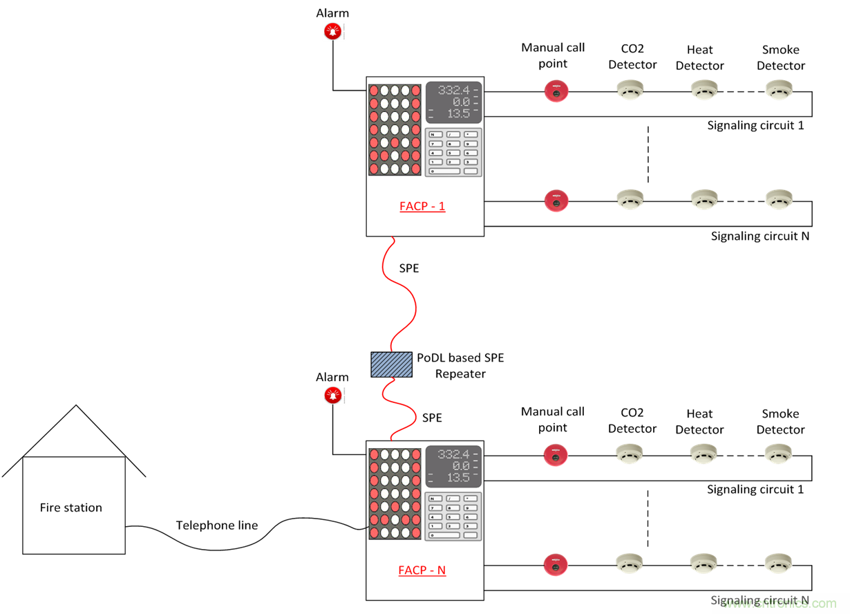想要實現(xiàn)樓宇自動化？從單對以太網(wǎng)入手