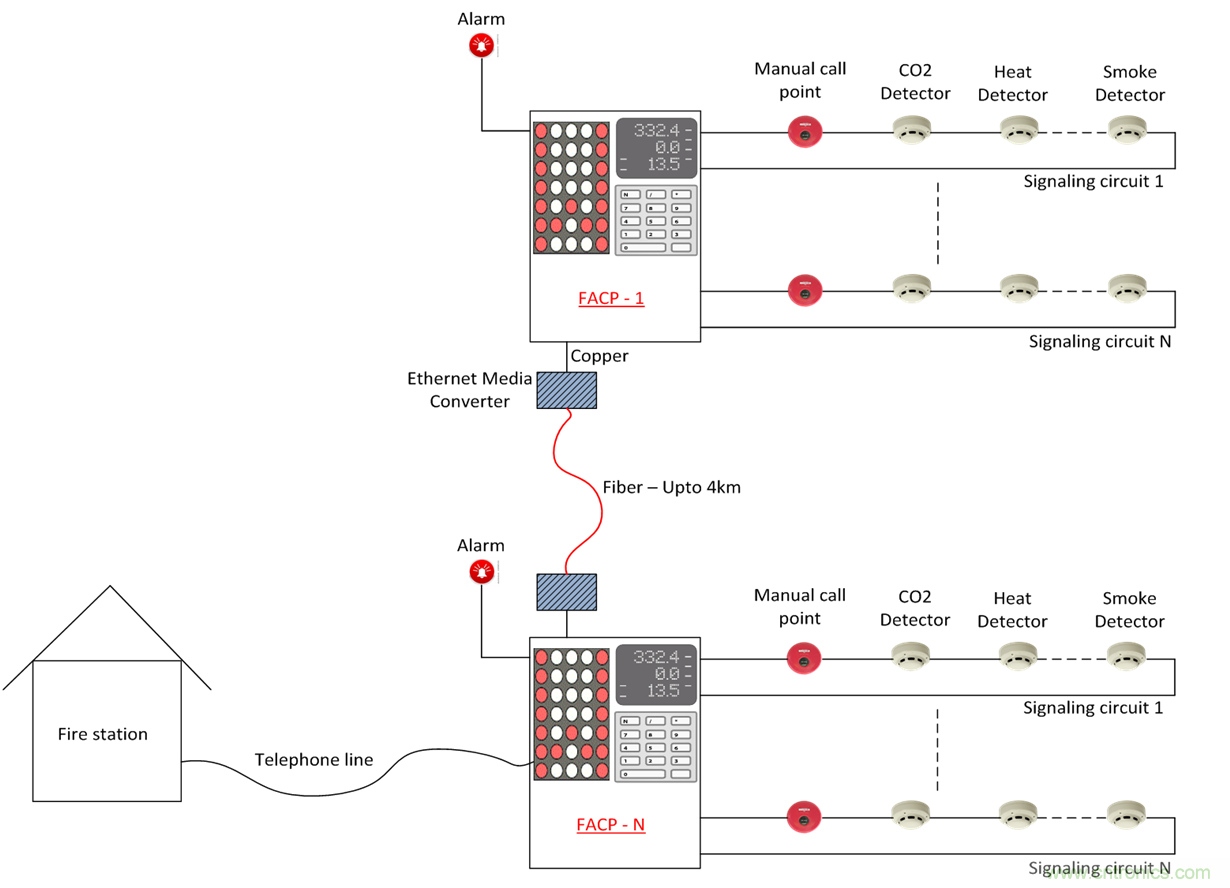 想要實現(xiàn)樓宇自動化？從單對以太網(wǎng)入手
