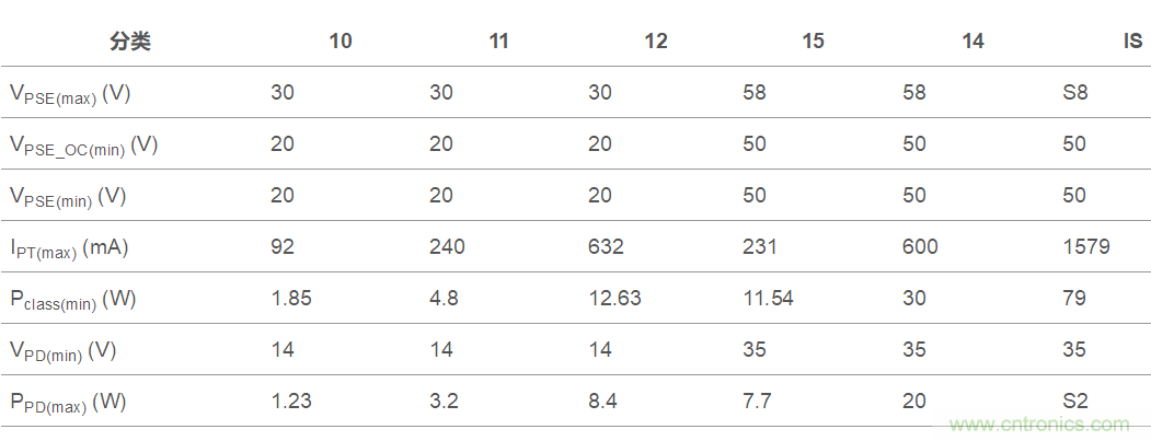 想要實現(xiàn)樓宇自動化？從單對以太網(wǎng)入手