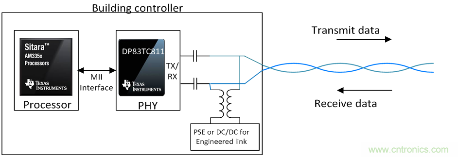 想要實現(xiàn)樓宇自動化？從單對以太網(wǎng)入手