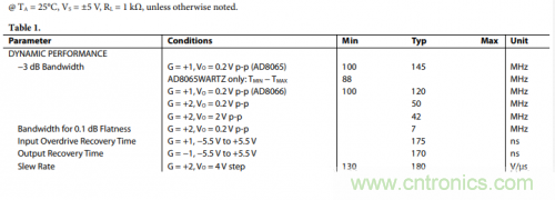 放大器電路的大信號帶寬遇瓶頸：如何解決壓擺率問題？
