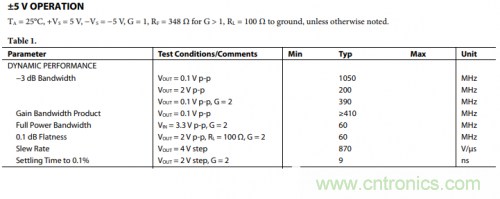 放大器電路的大信號帶寬遇瓶頸：如何解決壓擺率問題？