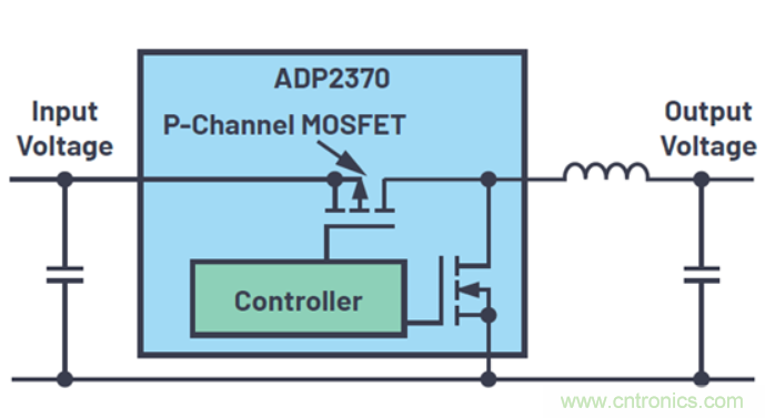 關(guān)于占空比，這些知識你可能會用的上~
