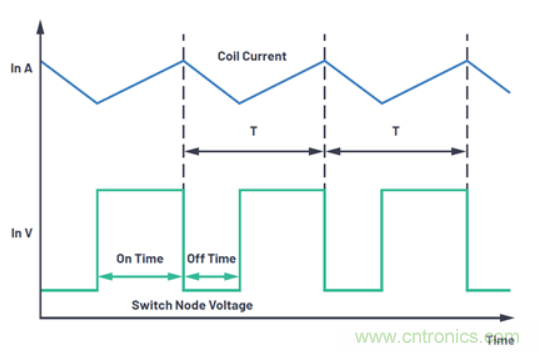 關(guān)于占空比，這些知識你可能會用的上~