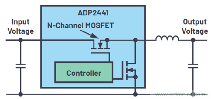 關(guān)于占空比，這些知識你可能會用的上~