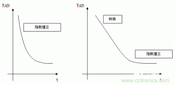 如何通過高精度模數(shù)轉(zhuǎn)換器的驅(qū)動來優(yōu)化模擬前端？