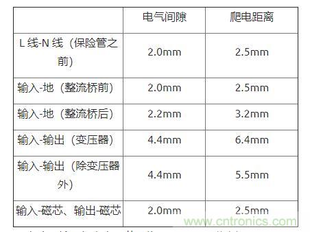 如何確定電路板Layout爬電距離、電氣間隙？
