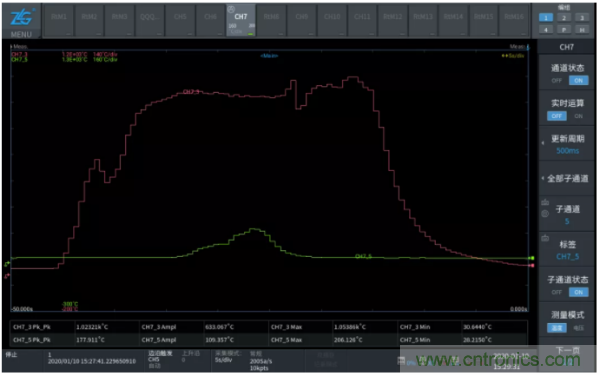 長時(shí)間工作的電源是否還能穩(wěn)定運(yùn)行？