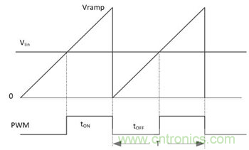 不檢測輸入電壓可以實現(xiàn)&ldquo;功率系數(shù)校正&rdquo;嗎？