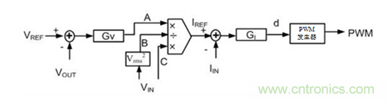 不檢測輸入電壓可以實現(xiàn)&ldquo;功率系數(shù)校正&rdquo;嗎？