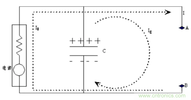 如何解決電源噪聲問(wèn)題？