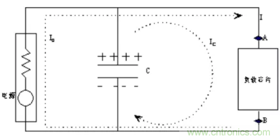 如何解決電源噪聲問(wèn)題？