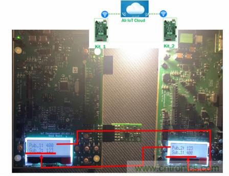 賦能未來智能家居及建筑、工業(yè)物聯(lián)網(wǎng)、資產(chǎn)監(jiān)控、智慧醫(yī)療的物聯(lián)網(wǎng)創(chuàng)新方案