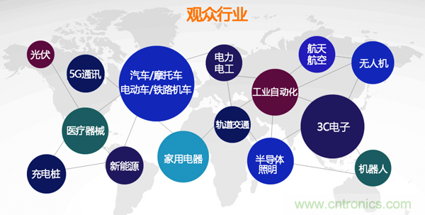 行業(yè)品牌集聚2020深圳國(guó)際連接器線纜線束加工展，9月2日隆重啟幕