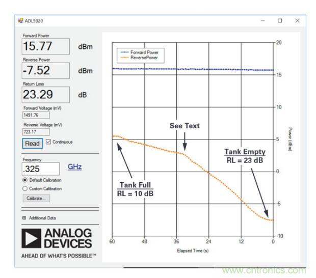 7大優(yōu)勢PK傳統(tǒng)方案，液位測量設(shè)計(jì)還能再簡化~