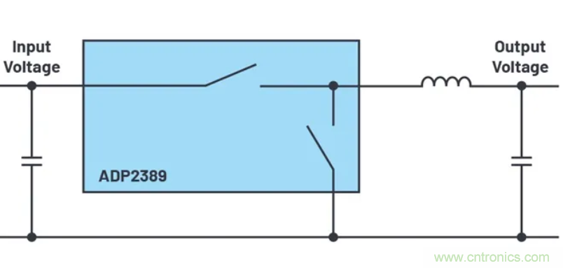 咱們來(lái)聊聊占空比的最小限制！
