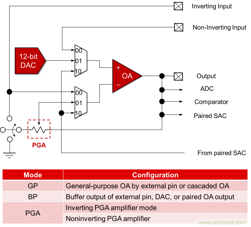 如何快速設(shè)計(jì)脈搏血氧儀？