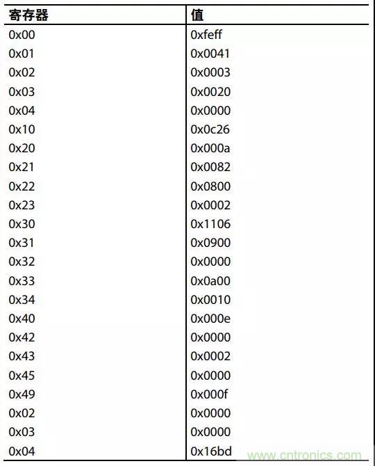 ADI教你如何把PLL鎖定時(shí)間從4.5 ms 縮短到 360 μs？