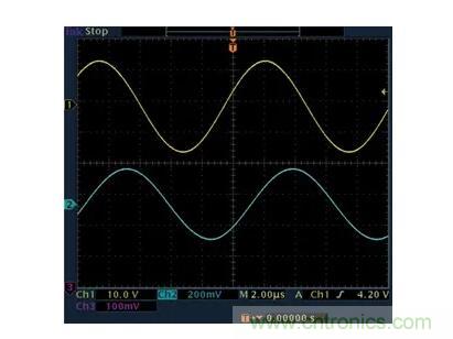 幾百伏電壓下也能進(jìn)行低成本測(cè)量，這款放大器你中意嗎？