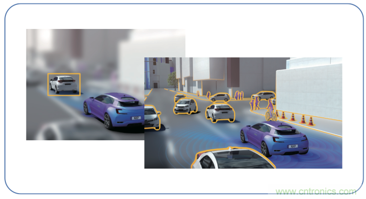 高分辨率雷達(dá)如何匹配合適的雷達(dá)MCU？