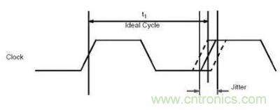 什么是抖動和相位噪聲？如何區(qū)分晶振時鐘？