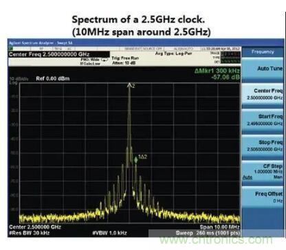 什么是抖動和相位噪聲？如何區(qū)分晶振時鐘？