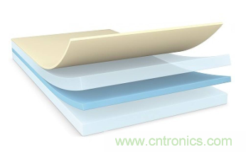 降低碳足跡，助力電子設(shè)備環(huán)?？沙掷m(xù)&mdash;&mdash;德莎生物基環(huán)保雙面膠帶隆重上市