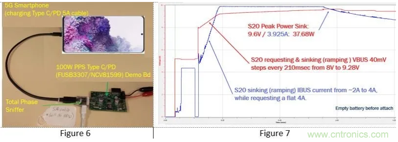5G、快速充電和USB-C可編程電源的融合