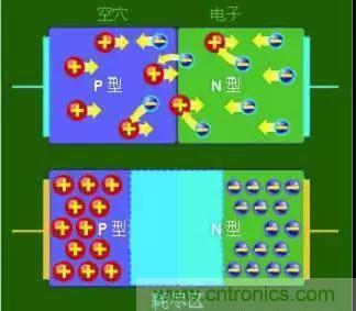 什么是二極管？半導(dǎo)體材料電子移動(dòng)是如何導(dǎo)致其發(fā)光的？