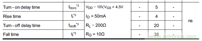 帶你讀懂MOS管參數(shù)「熱阻、輸入輸出電容及開關時間」
