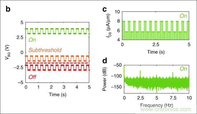檢測不到信號，是加點噪聲？還是濾除噪聲？