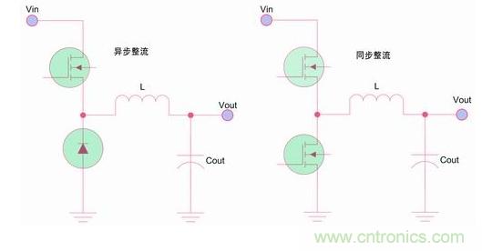 如何區(qū)分降壓轉(zhuǎn)換器的集成開關(guān)和外部開關(guān)優(yōu)勢？