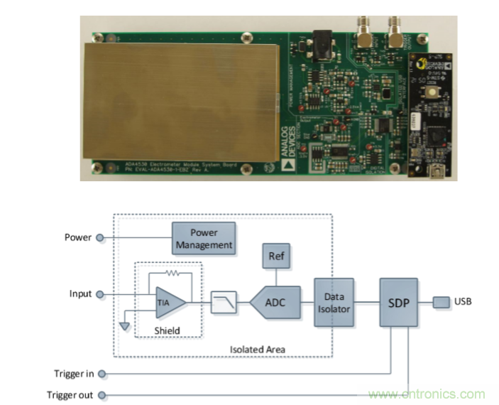 量子級別的超低電流如何測量？這里有一個超強(qiáng)方案哦~