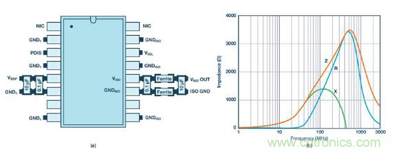 如何設(shè)計高壓隔離式電源，輕松實現(xiàn)緊湊、低 EMI 目標？