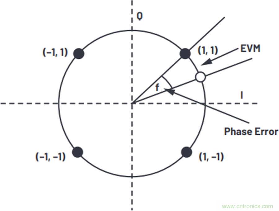 我攤牌了，我知道PLL/VCO技術(shù)應(yīng)該怎么提升性能~