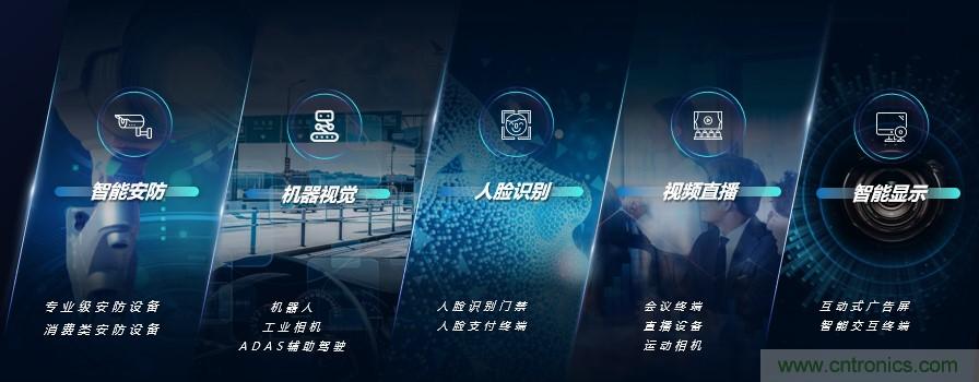 瓴盛重磅打造核心平臺+產(chǎn)業(yè)生態(tài)，加速AIoT萬千應(yīng)用場景落地