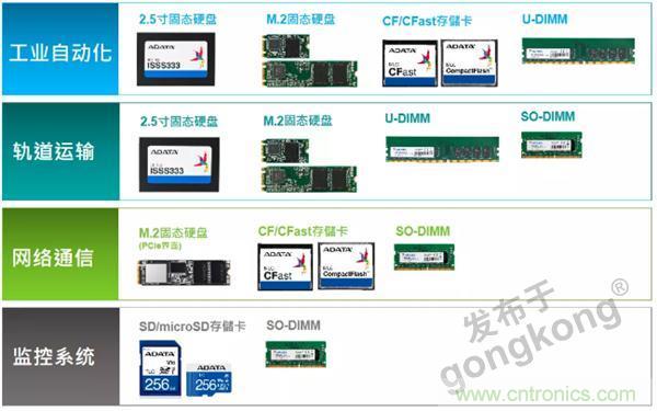 服務(wù)器放在北極和深海，是誰給了你勇氣？