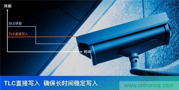 監(jiān)控存儲背后玄機(jī)知多少？