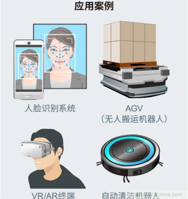 一體化封裝，VCSEL的輸出功率更高