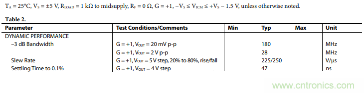 壓擺率為何會導致放大器輸出信號失真？