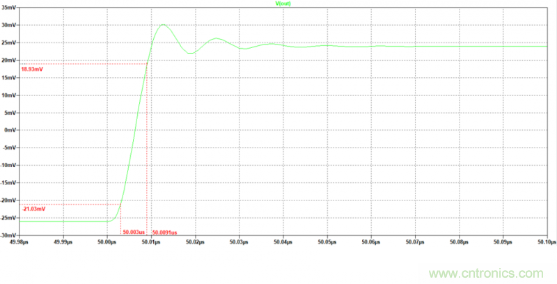 壓擺率為何會導致放大器輸出信號失真？