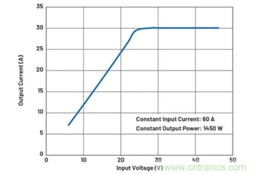 升壓轉(zhuǎn)換器的功率翻倍提高，這是怎么做到的？