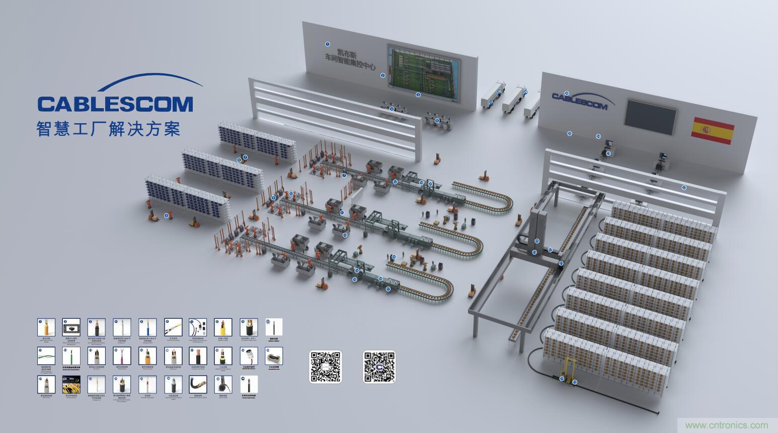 深入推進本土化經(jīng)營，志做中國最全最完整的連接解決方案服務商