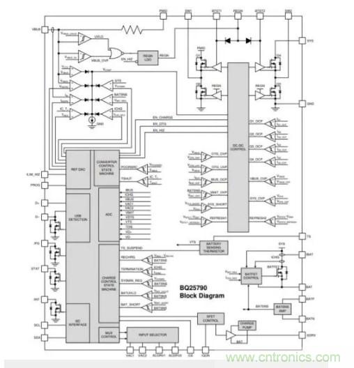 Buck-Boost集成電路提供更快的充電速度，更長的電池壽命