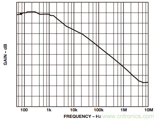 如何構(gòu)建和優(yōu)化分立差動放大器？