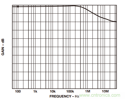 如何構(gòu)建和優(yōu)化分立差動放大器？